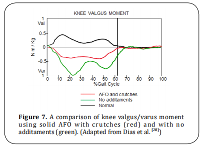 Figure 7.  